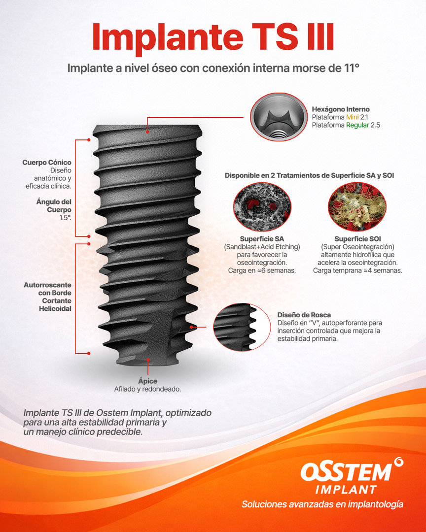 Implante TS III